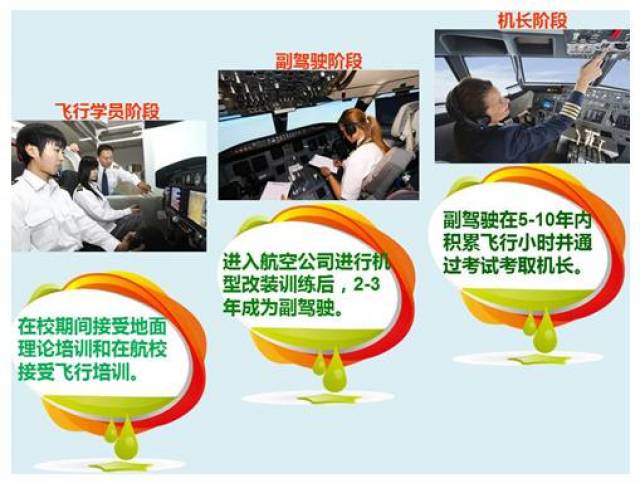 “修飞机”的高职女生想要飞得更远(图1)