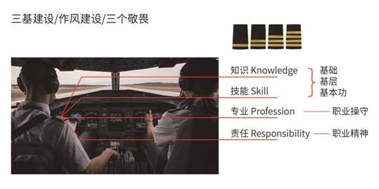 政校联动育人才技启低空助振兴(图1)