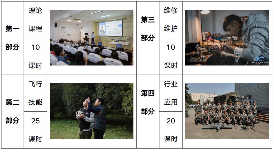 金塔县组织开展农业无人机安全管理培训(图1)