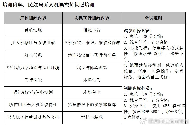 飞行培训合同书范本(图1)